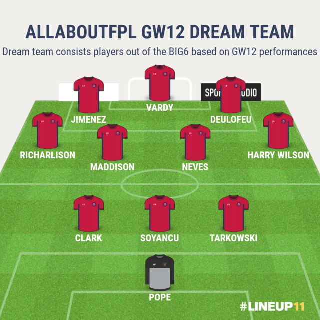 AllAboutFPL GW12 Dream Team